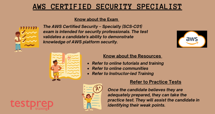 How to become an AWS Certified Security Specialist?