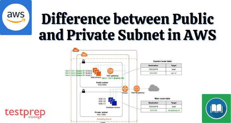 Difference between Public and Private Subnet
