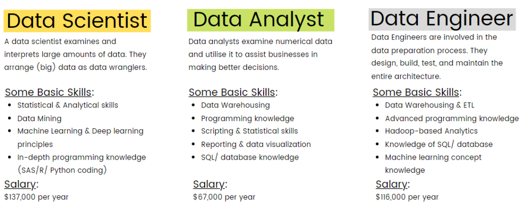 Data Scientist vs Data Analyst vs Data Engineer: