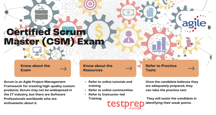 How can you qualify for the Certified Scrum Master (CSM) Exam?