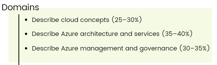 Azure Fundamentals Exam Domain