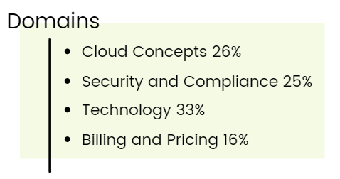 Cloud Practitioner Exam Domain