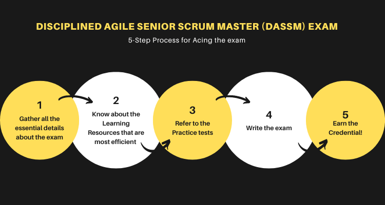 How to prepare for the Disciplined Agile Senior Scrum Master (DASSM) Exam?