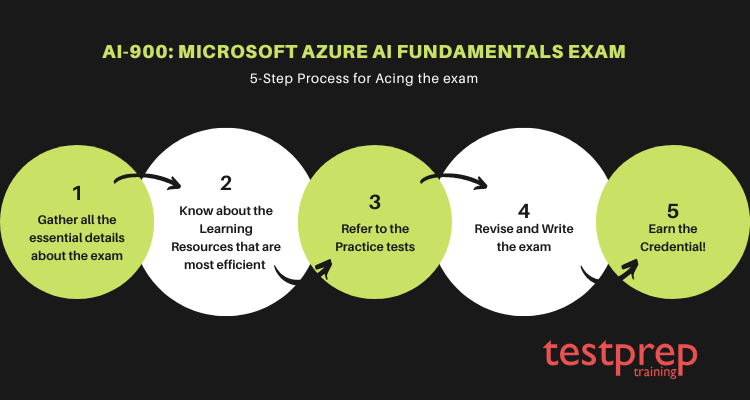 Tips to pass AI-900: Microsoft Azure AI Fundamentals Exam
