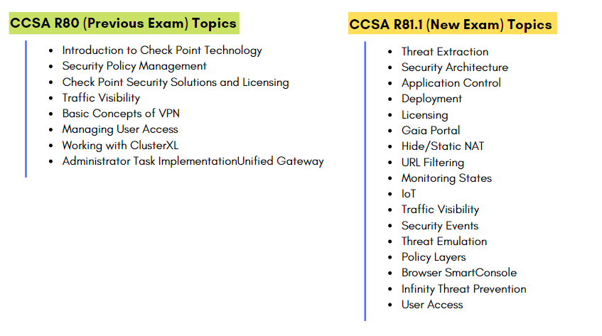 CCSA Exam: Topics Comparison