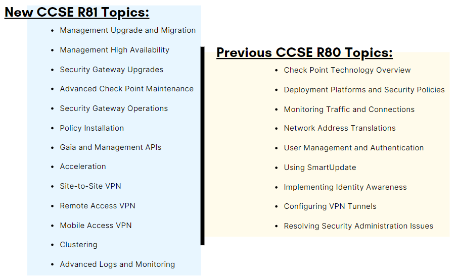 CCSE Exam: Topics Comparison