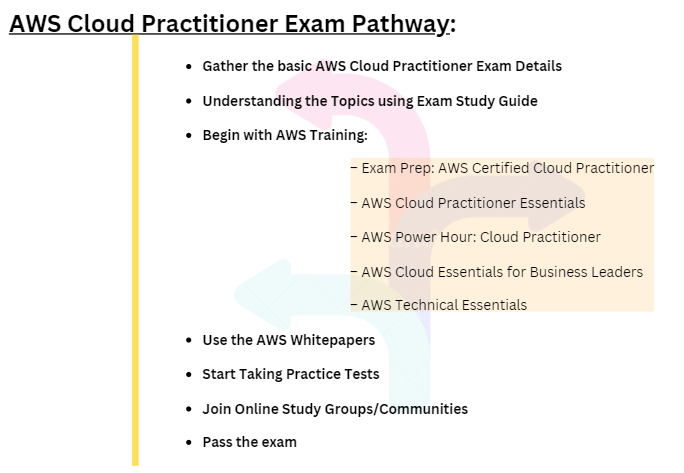 AWS Cloud Practitioner Exam