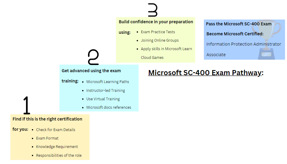 sc-400 exam