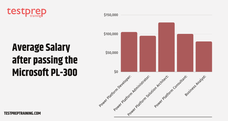 Career opportunities after passing the Microsoft PL-300