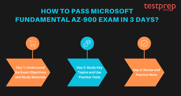 How to pass Microsoft Fundamental AZ-900 Exam in 3 days?