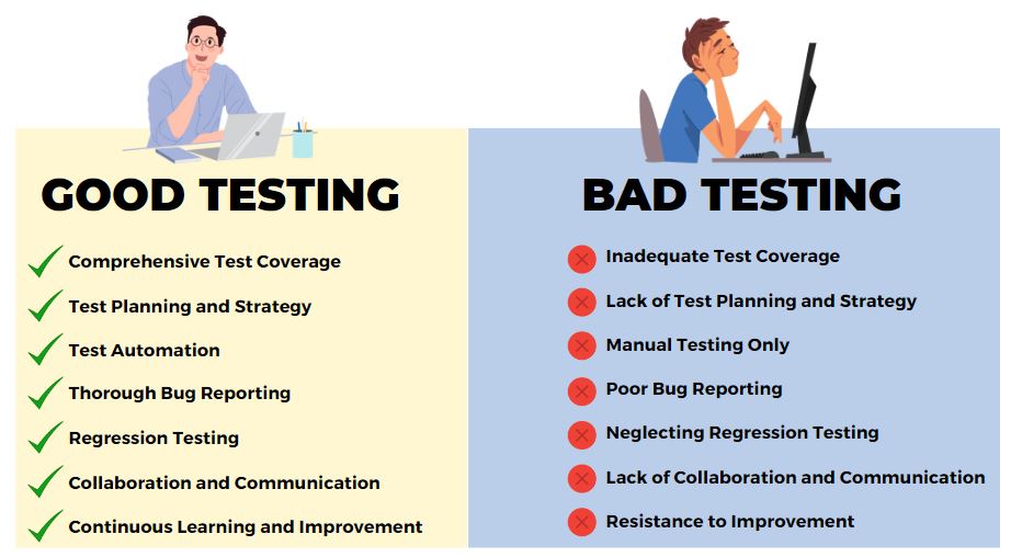 good testing bad testing