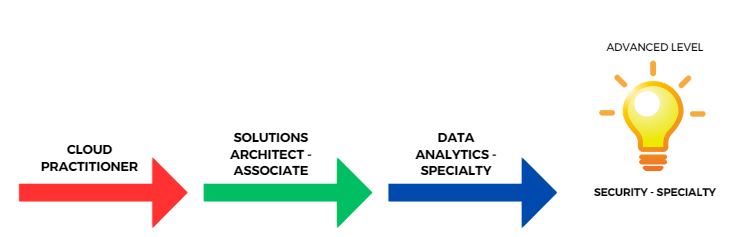 cloud data engineer