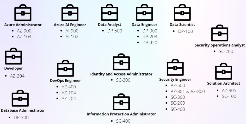 microsoft azure career path