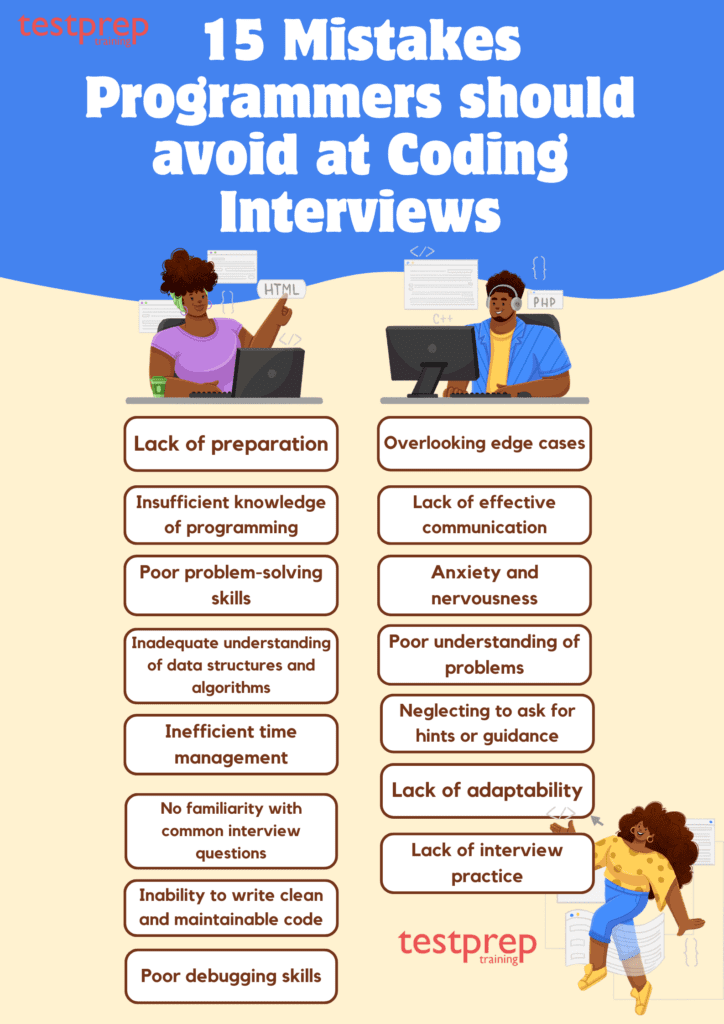 Mistakes Programmers should avoid at Coding Interviews
