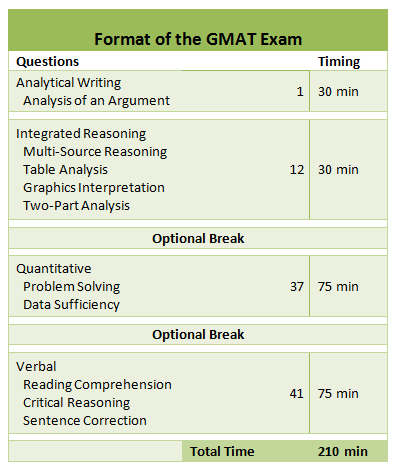 GMAT Test Preparation GMAT Practice Tests & Exam Prep Online