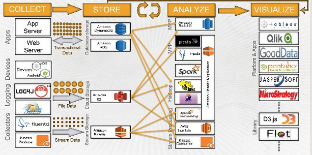 collection-aws-big-data-specialty-01