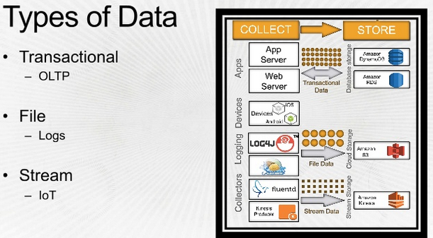 collection-aws-big-data-specialty