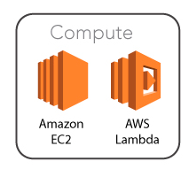 define the aws cloud and its value proposition