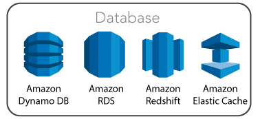 define the aws cloud and its value proposition