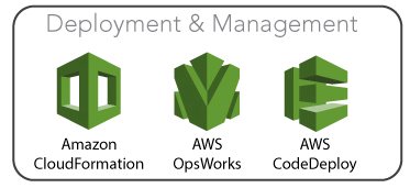 define the aws cloud and its value proposition