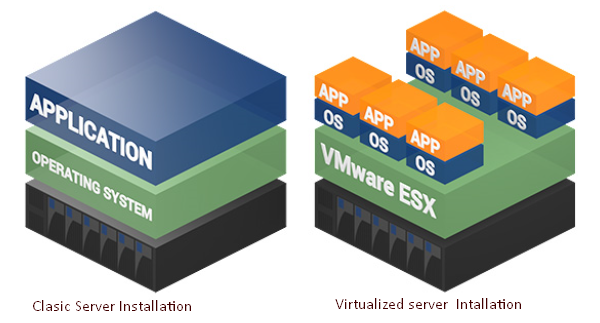 define the aws cloud and its value proposition