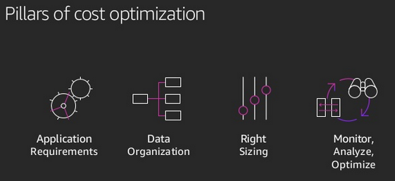 determine and optimize the operational characteristics of the storage solution
