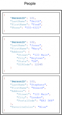 determine AWS data access and retrieval patterns for Concurrent Applications
