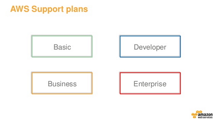 identify resources available for billing support
