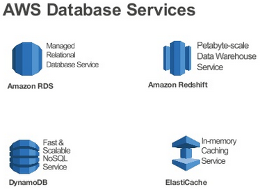 storage aws big data specialty
