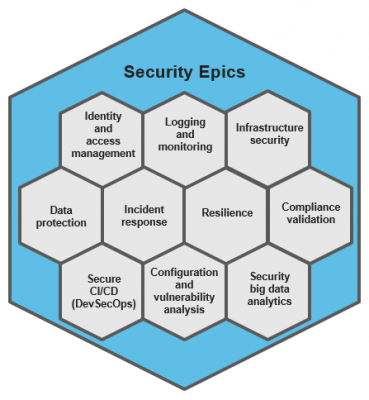 AWS Security Epics