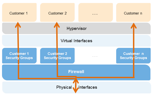AWS Hypervisor Security