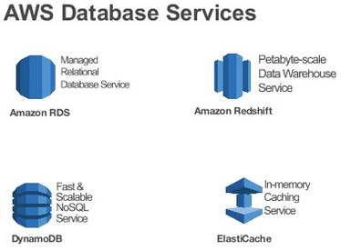 Database and Replication