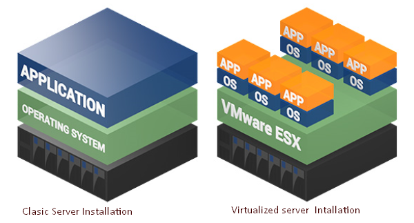 AWS Overview