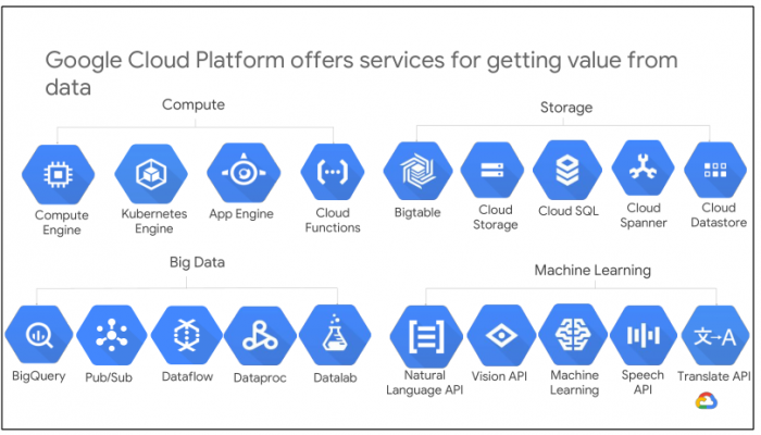 Professional Data Engineer Google Cloud 