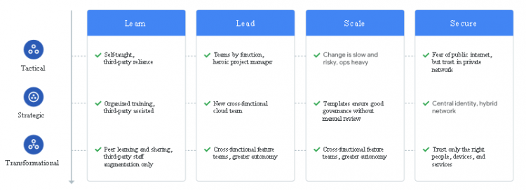 Professional Data Engineer Google Cloud 