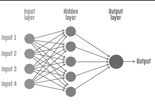 Neural Networks