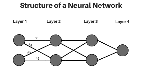 Neural Networks