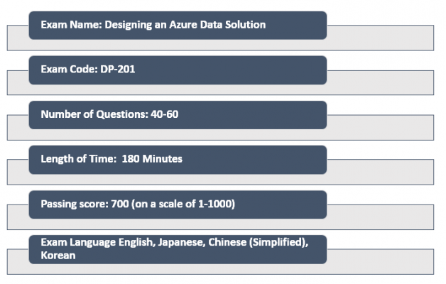 Designing an Azure Data Solution (DP-201)