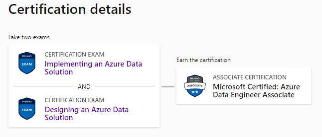 Designing an Azure Data Solution (DP-201)