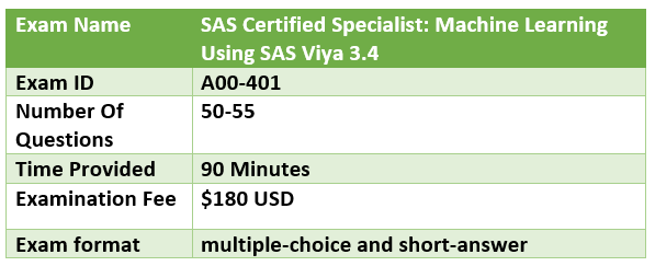 SAS Certified Specialist: Machine Learning Using SAS Viya 3.4