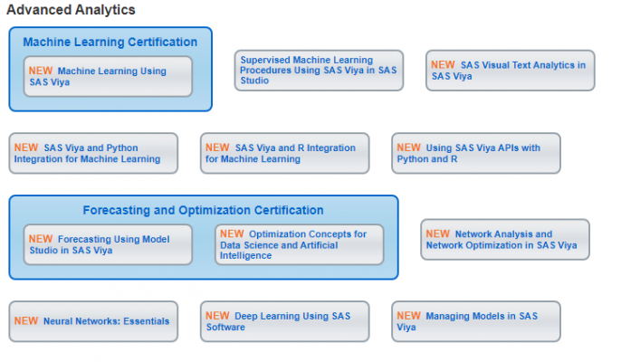 SAS Certified Specialist: Machine Learning Using SAS Viya 3.4