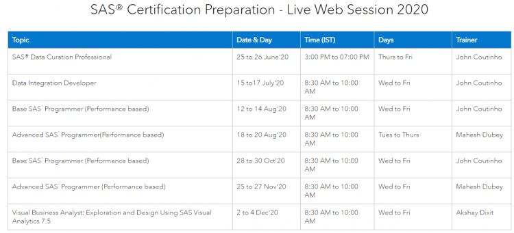 SAS Certified Architecture and Design Specialist for SAS Grid Manager 9.4