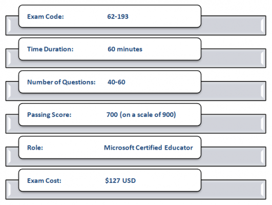 exam structure