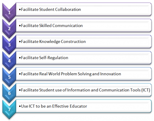 62-193 course outline