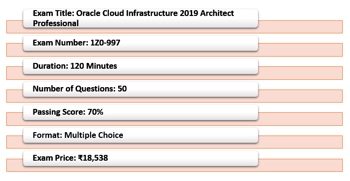 Oracle Cloud Infrastructure 2019 Architect Professional (1Z0-997)