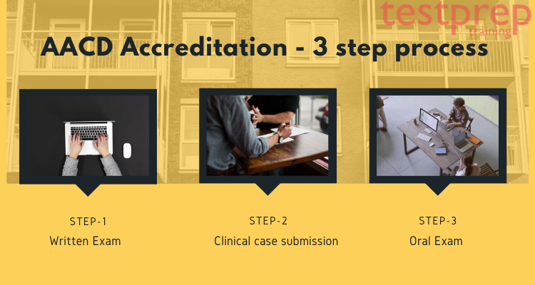 3 step process for American Academy of Cosmetic Dentistry Accreditation