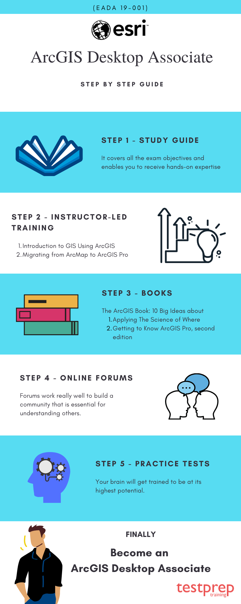 Study Guide - ArcGIS Desktop Associate (EADA 19-001)