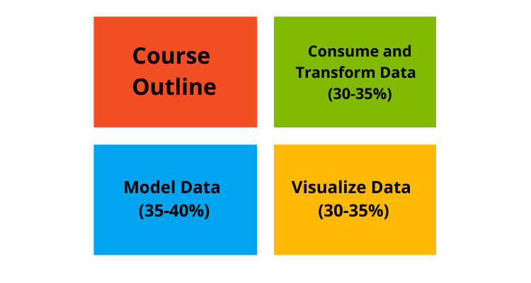 Analyzing and Visualizing Data with MS Excel (70-779) Course Outline