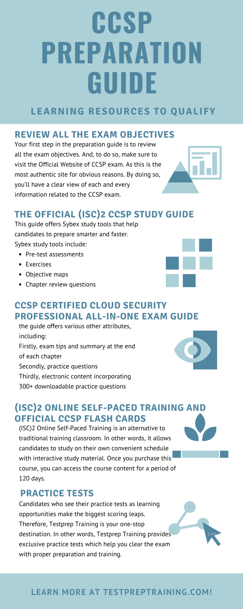 CCSP  all learning resources