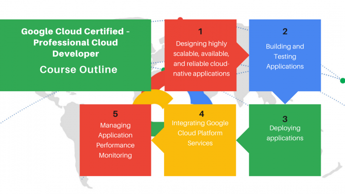Google Cloud Developer Course Outline